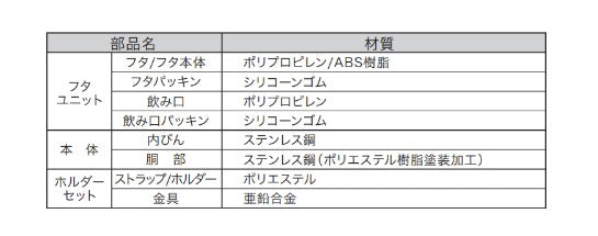 Thermo Bottle (クリアランス3月)