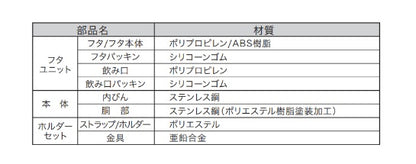 Thermo Bottle (クリアランス3月)